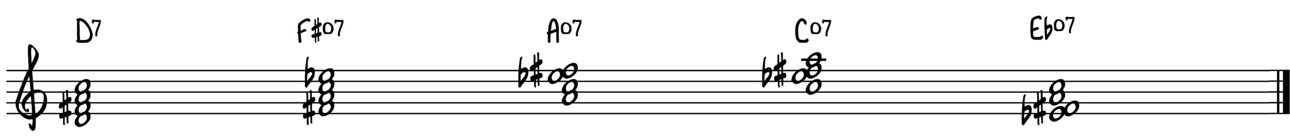 Licks de blues